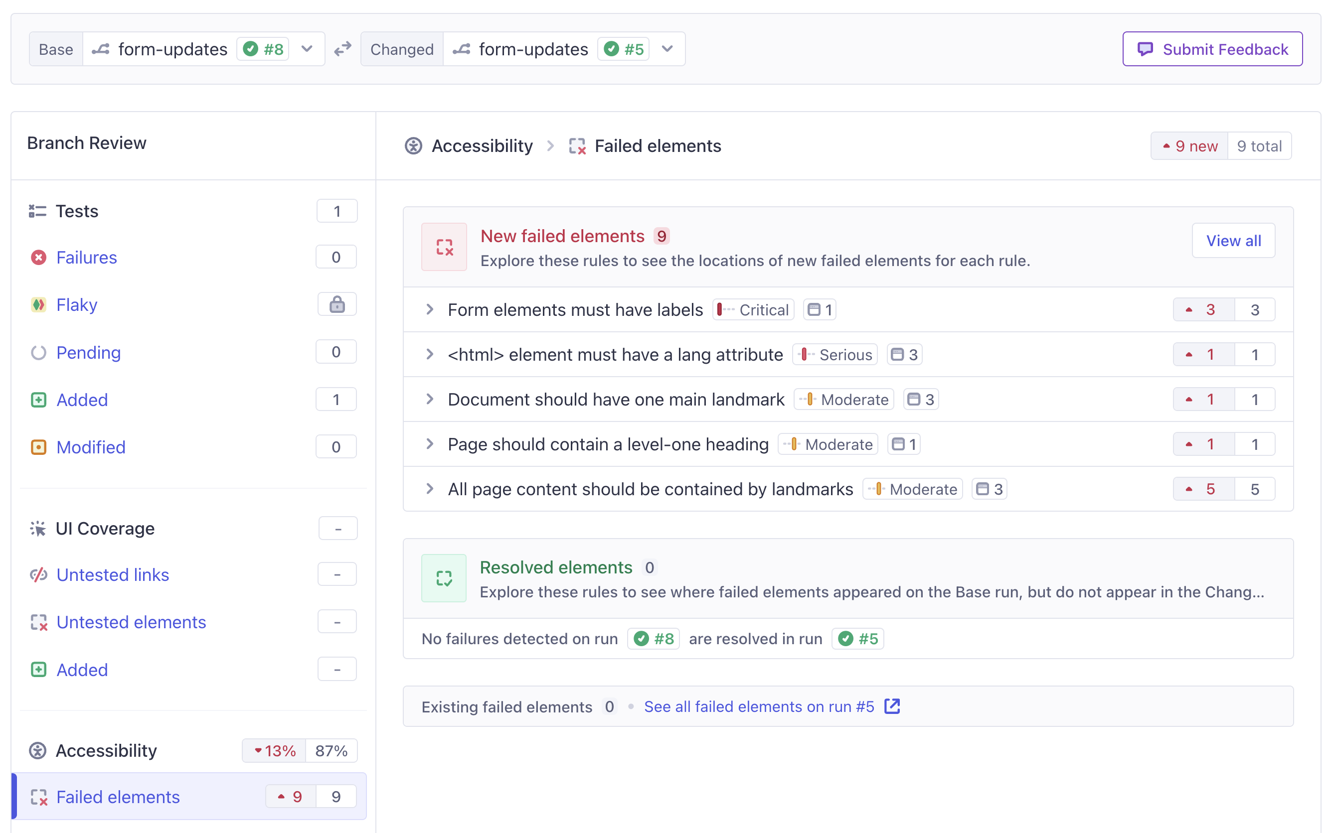 Cypress Accessibility Branch Review showing two main sections - New Failed Elements and Resolved Elements